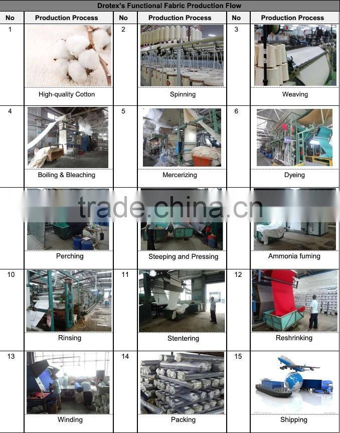 Oil water repellent antistatic lighweight fr lab coat uniform fabric