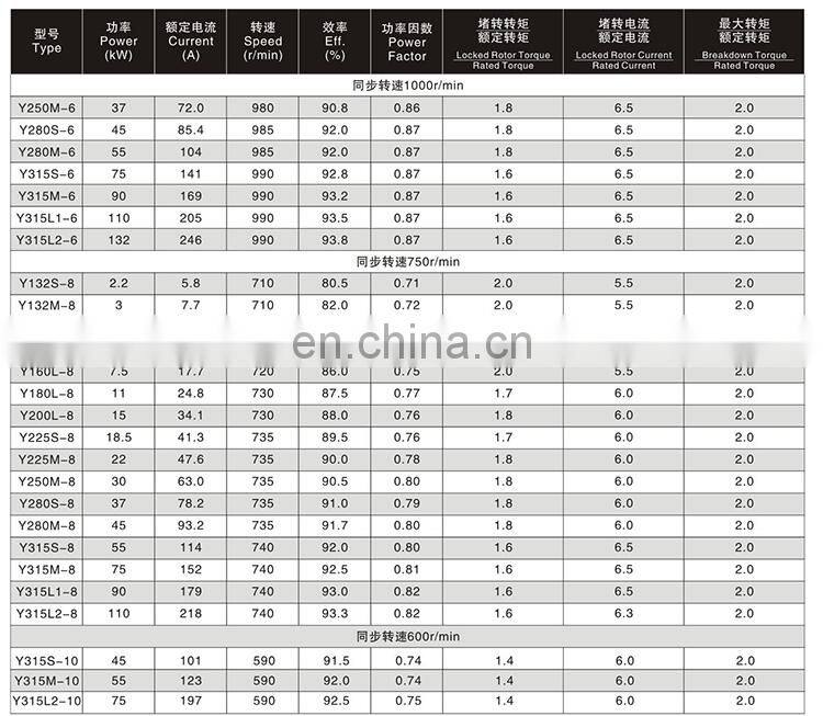 Electric Motor Y132S/Y132M/Y160M1/Y160L/Y160M2/Y180L/Y200L/Y225S/Y225M/Y250M/Y280S/Y280M/Y315S/Y315M/Y315L1/Y315L2-8