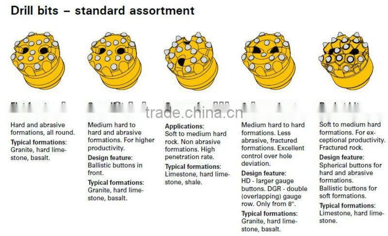 Down The Hole Drilling Bits of Tungsten carbide inserts button