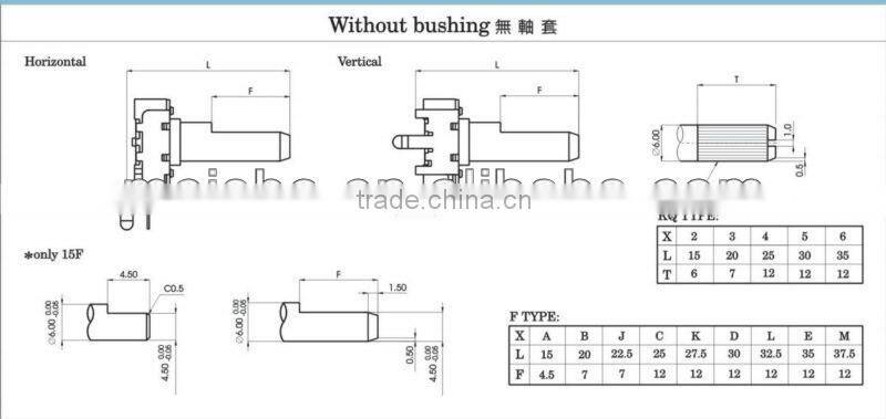 11mm Midori electronic potentiometer