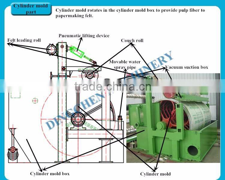 Full Automatic Paper Restaurant Napkin Tissue Paper Manufacturing Machine Price with High Quality