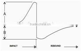 2014 SOLID vickers hardness tester price