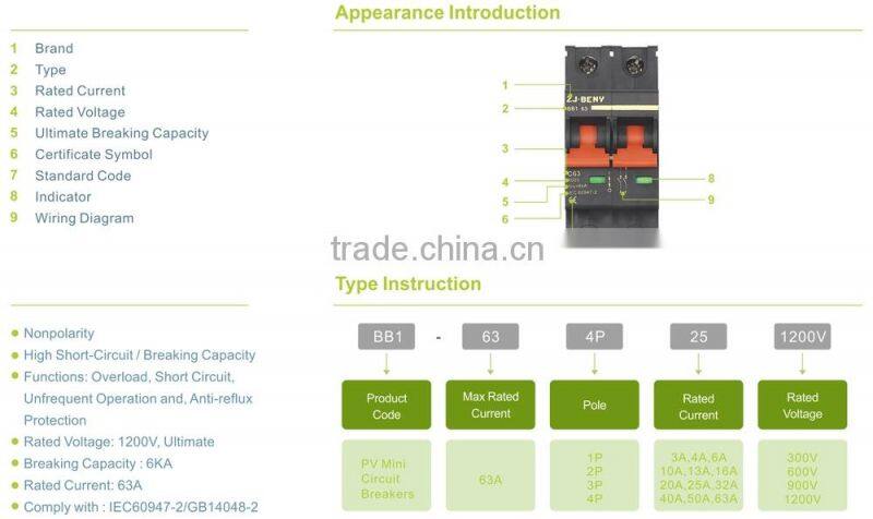 circuit breaker 1200v dc solar