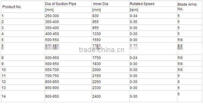 5&6 blade arms cutter head