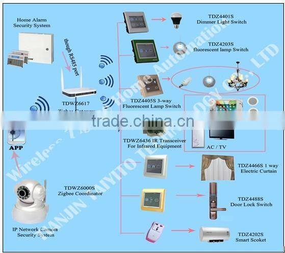 TAIYITO smart home domotica 10 Year smart home automation Zigbee smart home automation wireless smart home automation