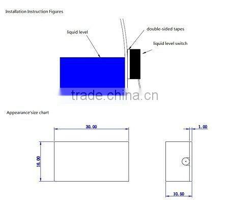 non-contact water level meter