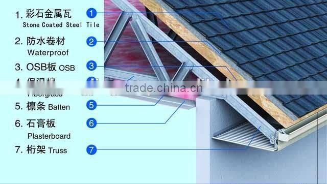 Low Cost Light Steel Frame Modular House