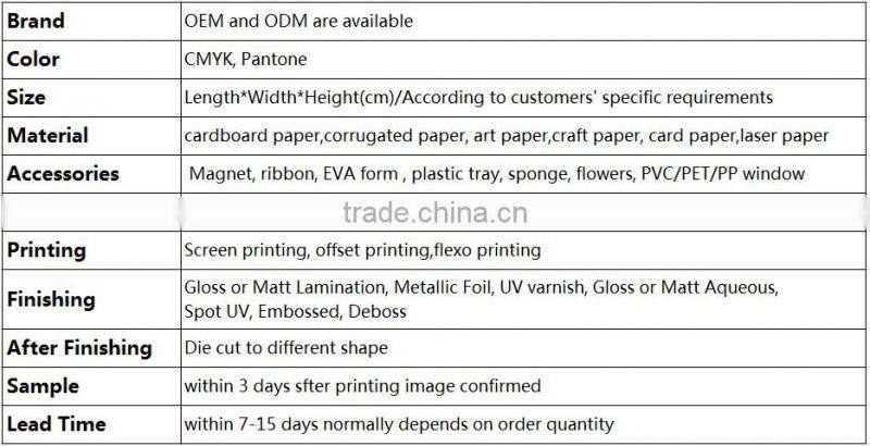 Manufacturer Popular style colorful gift packaging square cardboard box