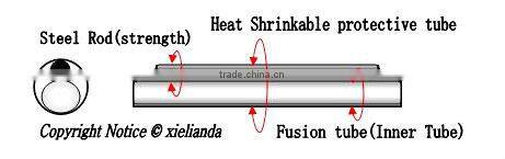 Optic fiber heat shrink tube,Fiber optic heat shrink tube for Optic Splice Closure