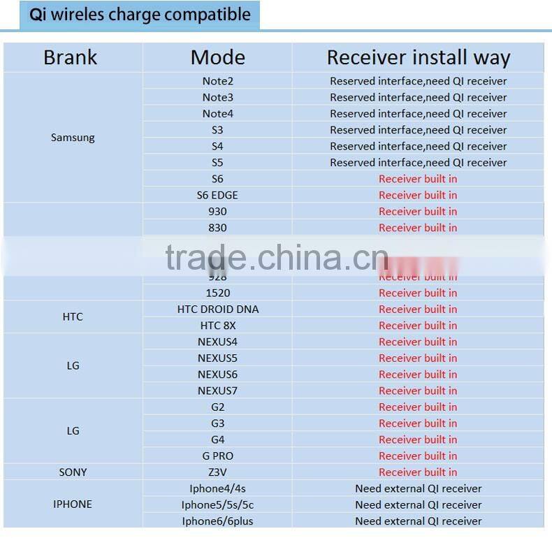 3 Coils Wireless Charger Pad For Samsung, Sony, Blackberry