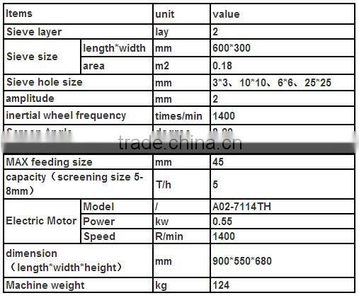 laboratory screen, laboratory vibrating screen