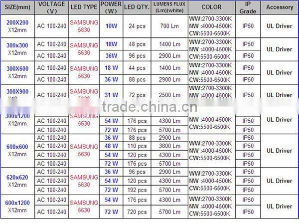 panel light lamp,ul list led panel light,led lighting panel