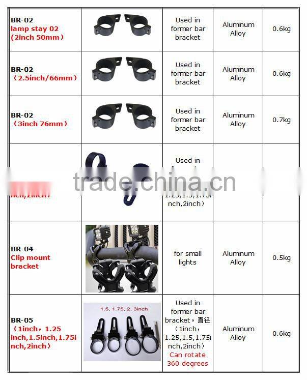 Used in former bar bracket Clip pipe Mount Bracket