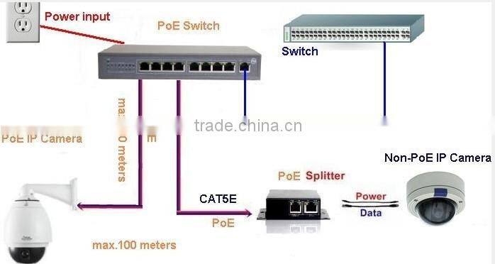 10/100Mbps 8 port PoE switch 1 uplink 15.4W per each POE port for CCTV IP Camera