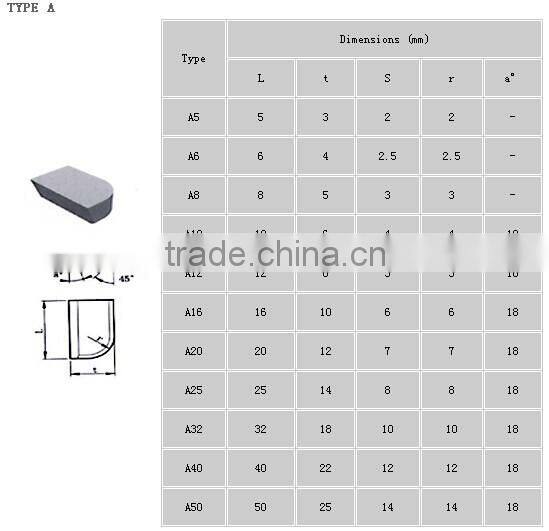 Factory wholesale tungsten carbide brazed tips for cutting tools