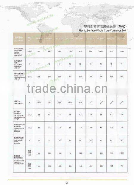 Amarican Standard Conveyor belt 1250S