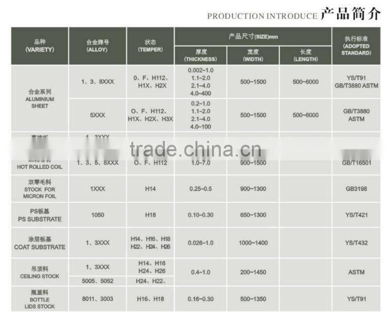 pharmaceutical packaging aluminum foil