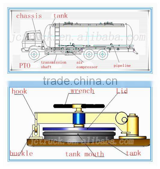 trailer bulk powder truck/ bulk cement transport /40000L trailer truck