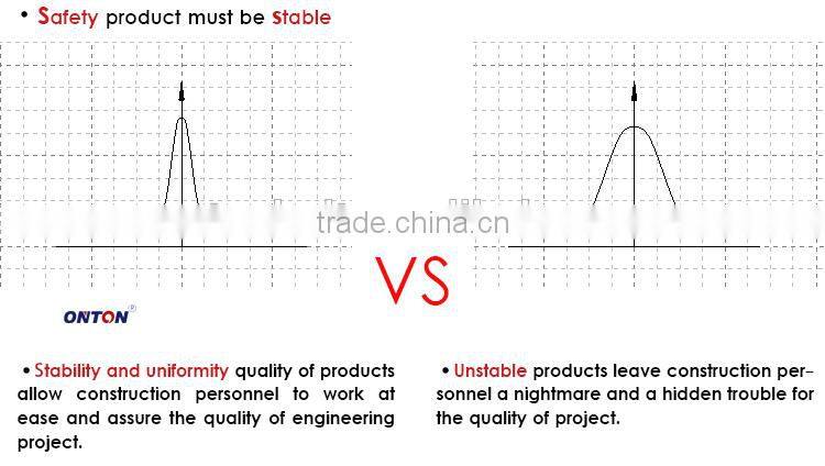 ONTON T52N made in china rock bolt