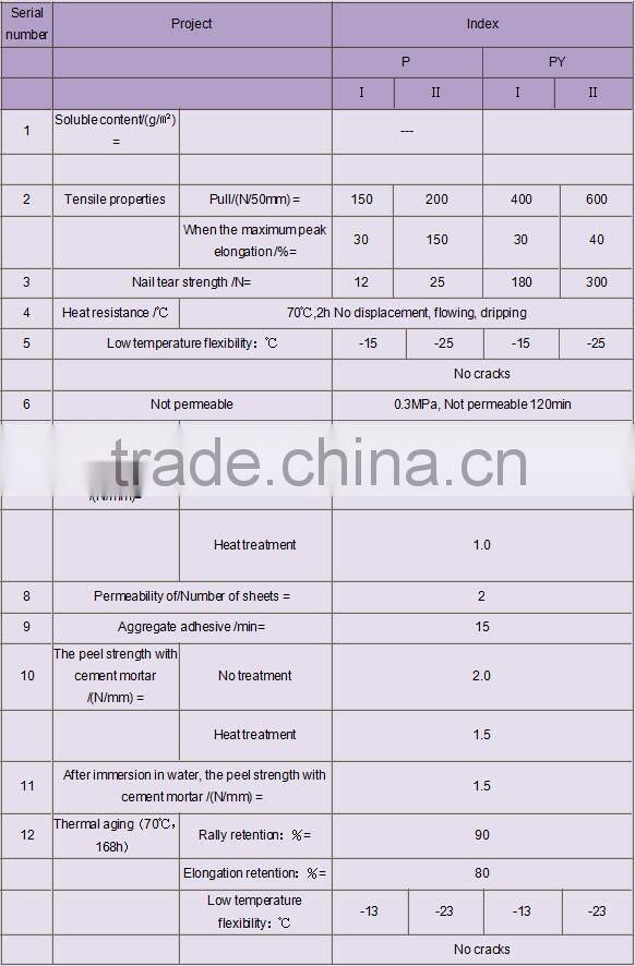 1.2mm/1.5mm/2mm self-adhesive waterproof membrane