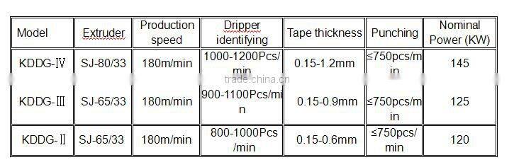 Tape production line for drip irrigation 180m/mim