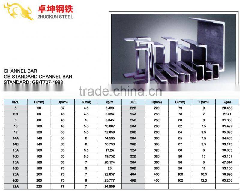 Hot Rolled U Channel with GB Standard and JIS Standard, Light U Channel