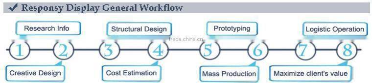 POP/POS Eyelash Display Stand With Good Quality Metal and wood material