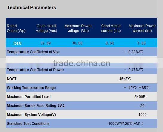 TOP quality 156mmx156mm Monocrystalline Solar Cell Panel A Grade 230W