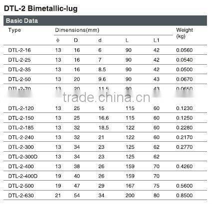 Electrical cable lug