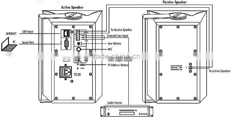 IP Network Active Speaker with Class D Amplifier for ip audio system