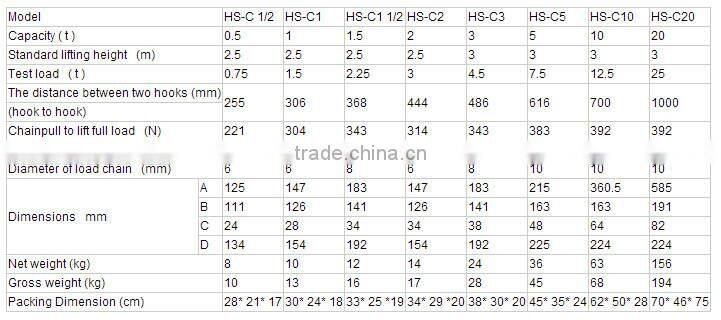 HSZ Types of Chain block 2 ton Chain Pulley Block