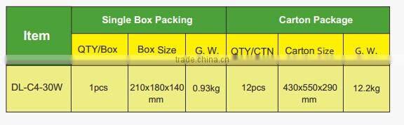 Hot sell CB GS SAA approval high power dimmable 30w cob spot light