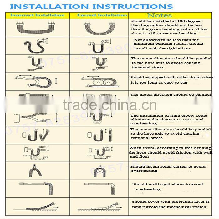 Flexible heat resistant hose steel pipe corrugated tube