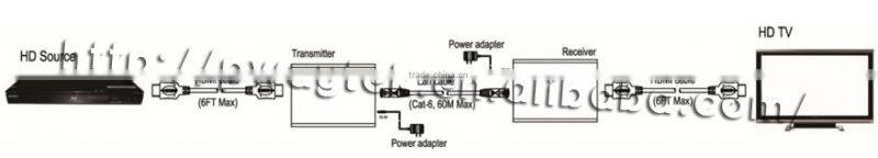 AV+S-VIDEO TO HDMI converter PW-CAS2H