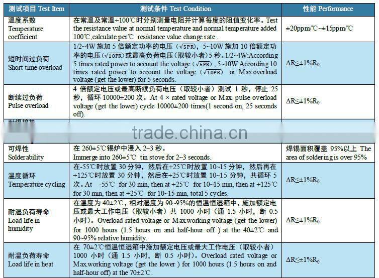 Cheap price electric resistance 0.5 ohm 10k wirewound resistor