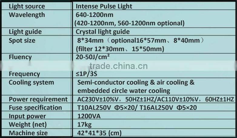 The most advanced IPL hair removal machine for hair removal and skin care with best price