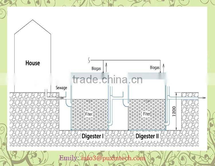 portable PUXIN pvc small home wastewater treatment plant