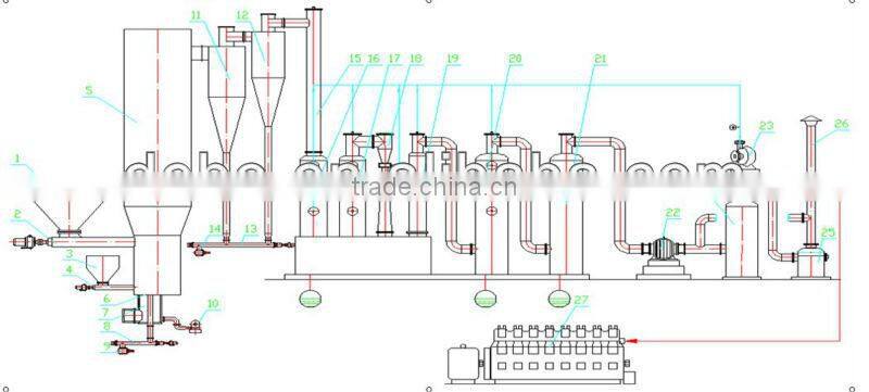 Biomass Fluidized bed Gasifier