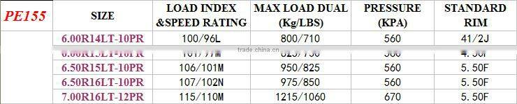 ARESTONE tyre car accessories,light truck tyres