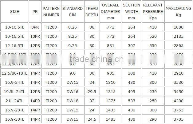 Full Size Off-the-Road Tyre TI200 with Good Quality and Brand Armour