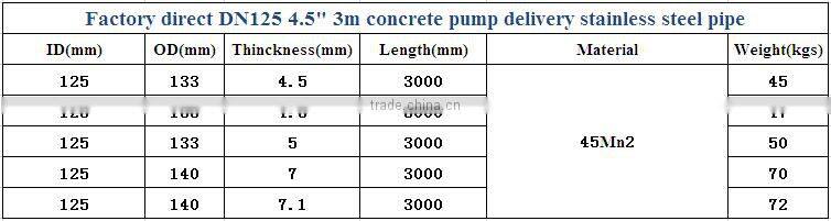Factory direct DN125 4.5" 3m concrete pump stainless steel delivery pipe