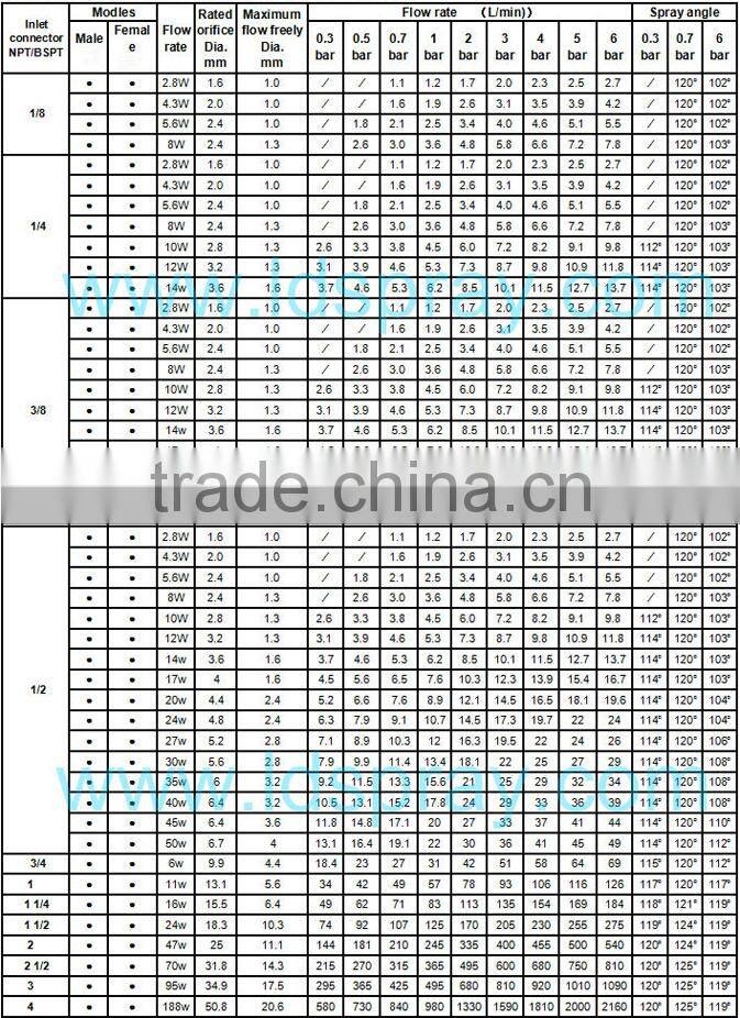 Stainless steel SS brass sprinkler cone nozzle