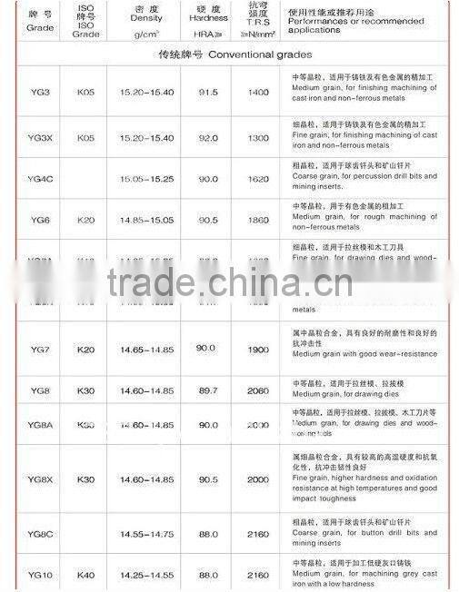 silicon carbide plate