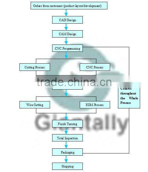 Aluminium Extrusion dies CNC Extrusion Dies