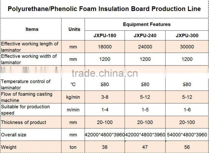 automatic sandwich panel making machine