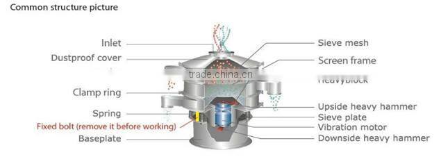 Vbrating screen for egg power