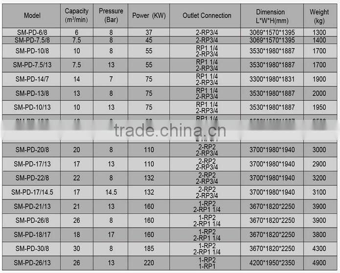 90KW 8bar electrical rotary screw compressor SMPE-16/8
