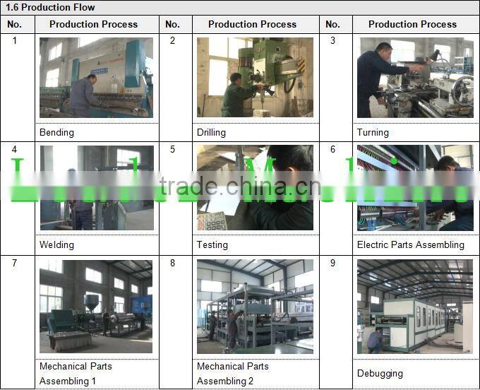 High-tech with cheap price ps foam food container making production line