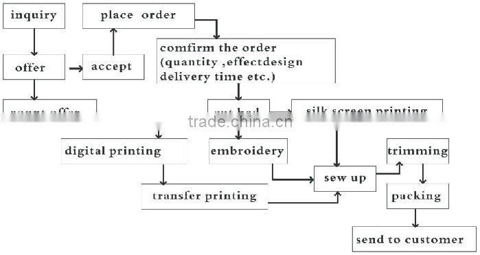 oem mens coolmax custom long sleeve running shirt run wear
