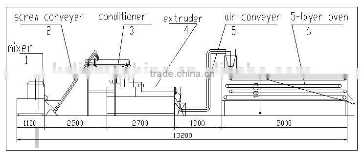 Automatic textured soya protein meat making machine